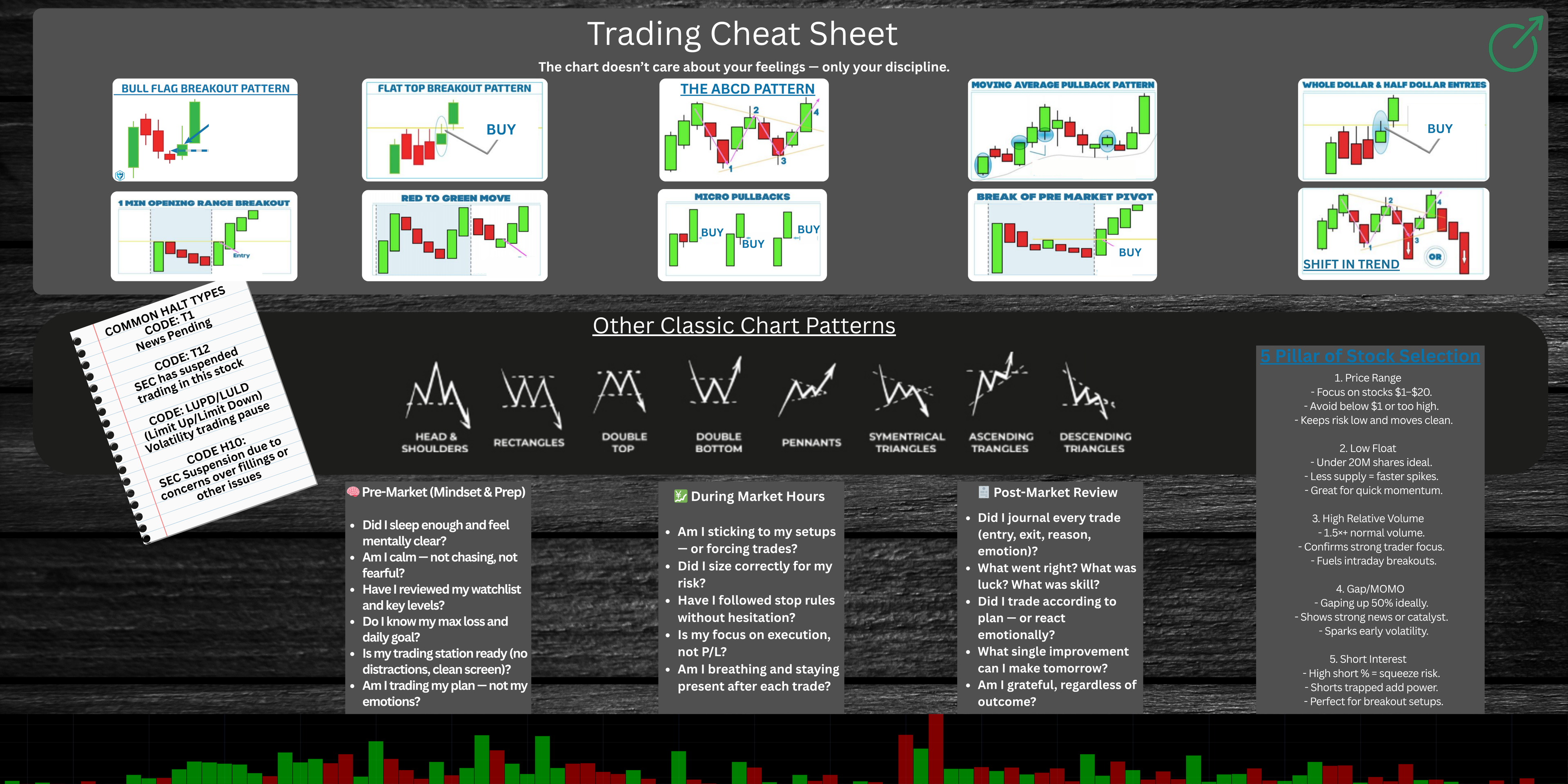 Chart Pattern Cheat Sheet, Mouse Pad